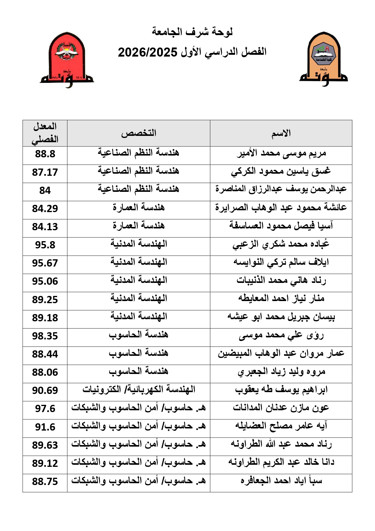 لوحة شرف الجامعة اول 2025-2026_page-0001.jpg