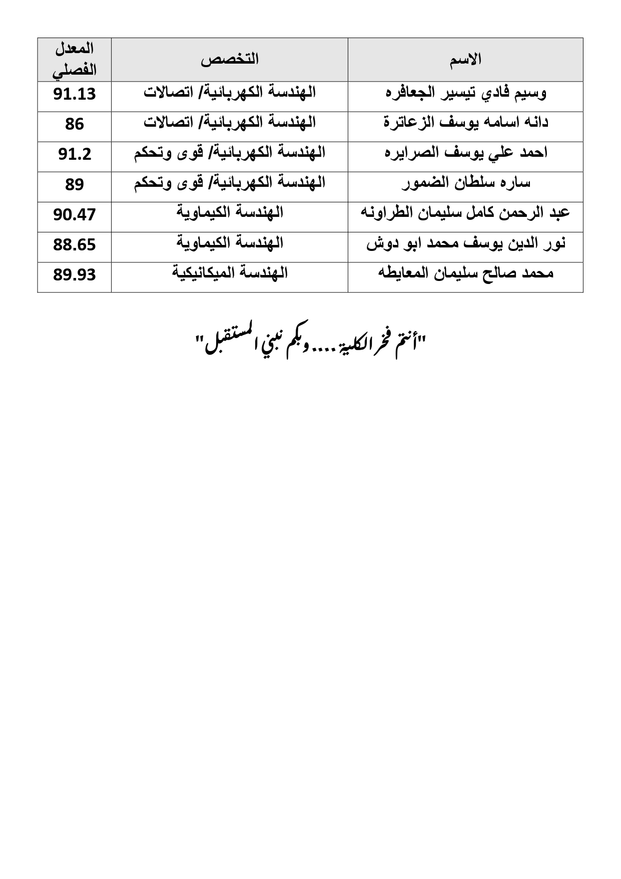 لوحة شرف الجامعة اول 2025-2026_page-0002.jpg