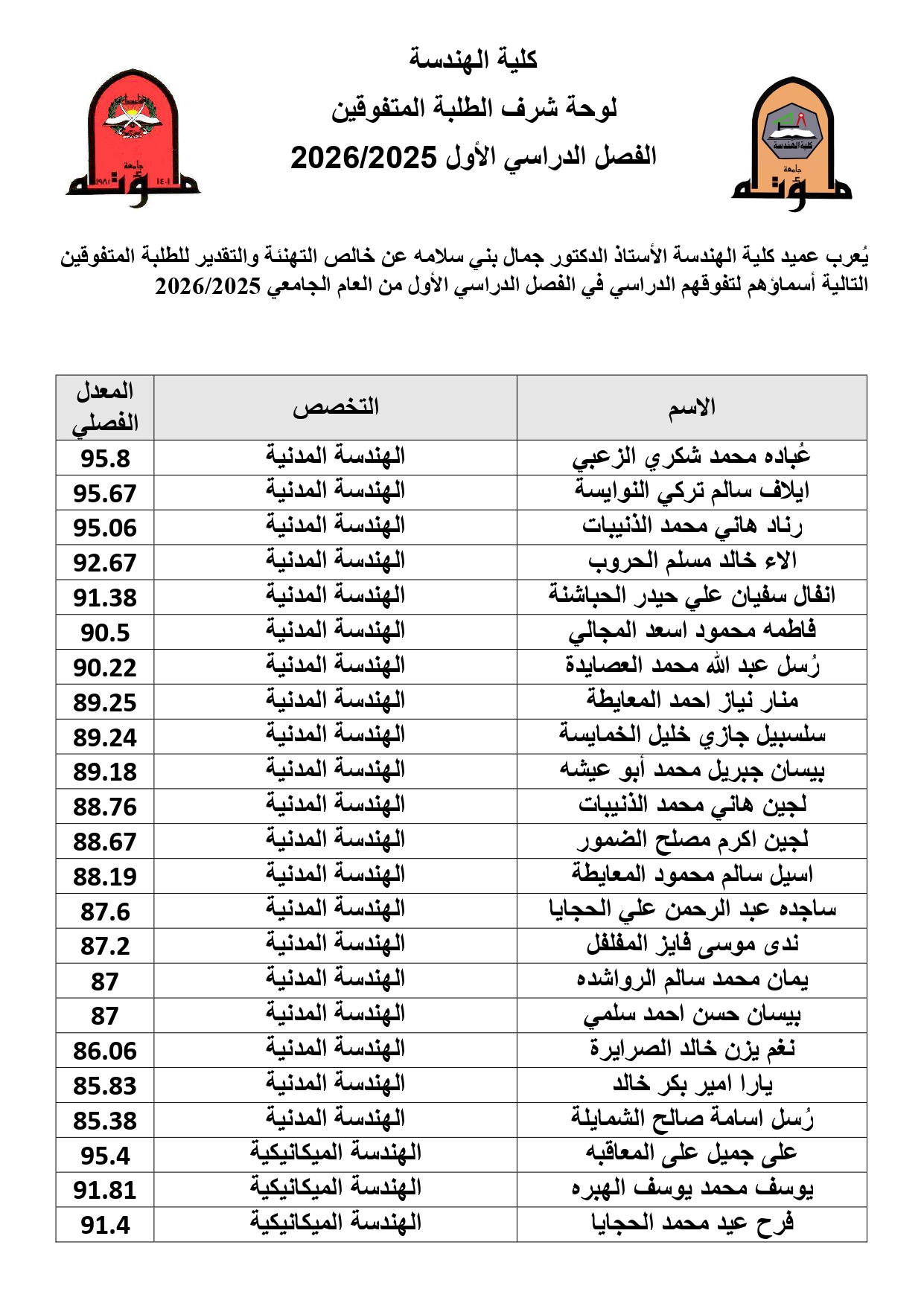 لوحة شرف الكلية الاول 2025-2026_page-0001.jpg