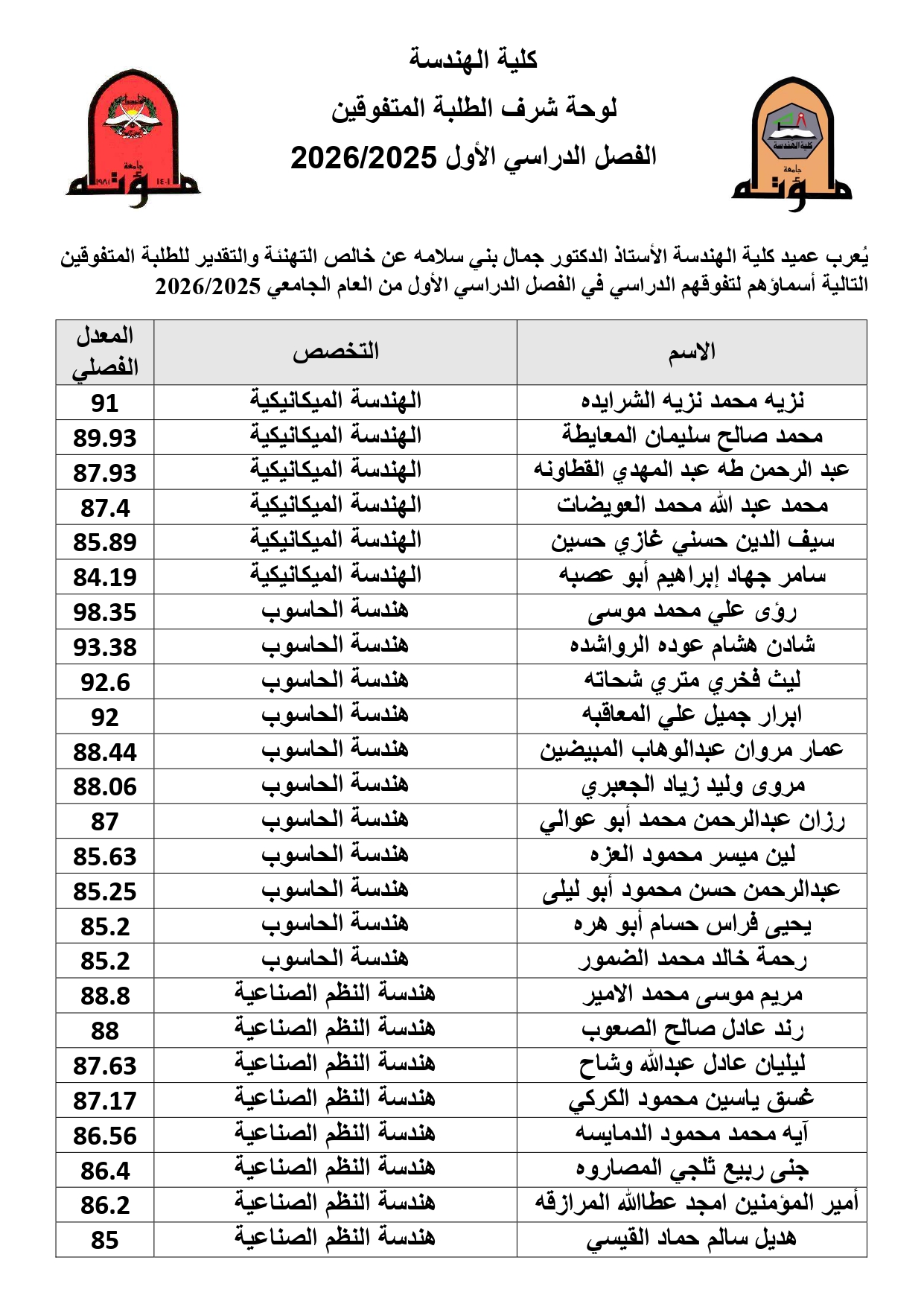 لوحة شرف الكلية الاول 2025-2026_page-0002.jpg