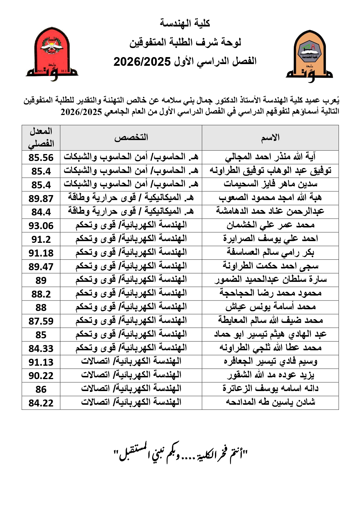 لوحة شرف الكلية الاول 2025-2026_page-0005.jpg