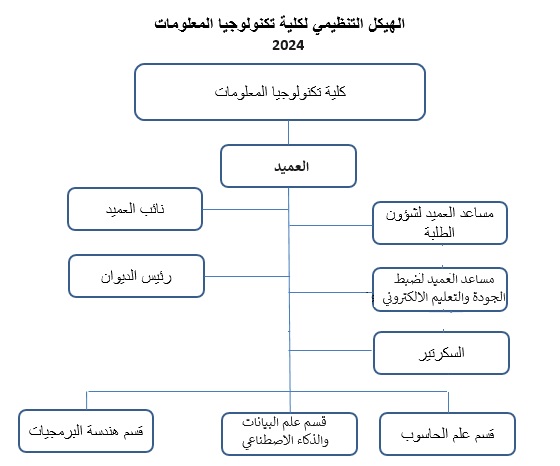 هيكلية الكلية.jpg